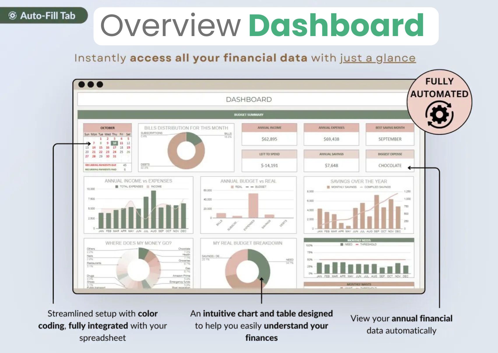 All-in-One Budget Dashboard — Monthly Spending Overview at a Glance